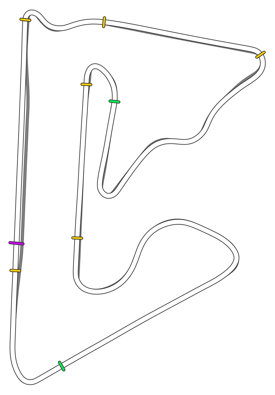 Bahrain Grand Prix Nigth