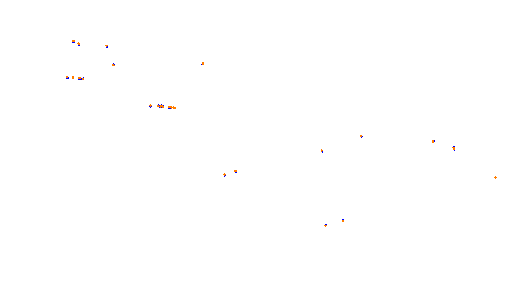 Buddh International Circuit 2019 collisions