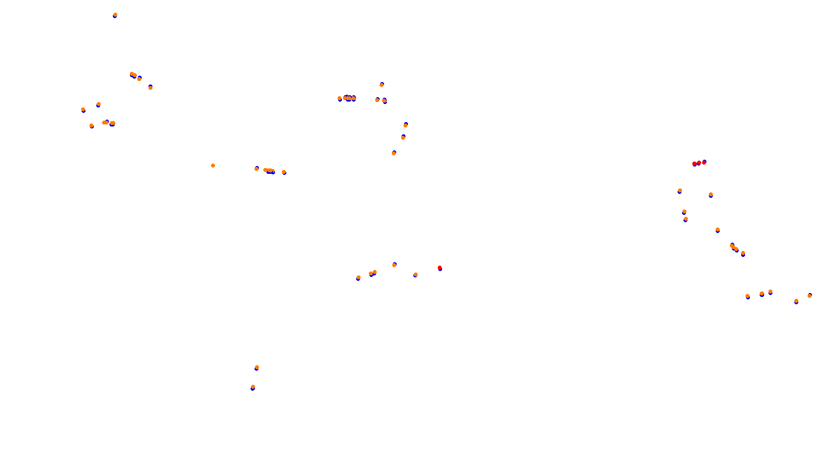 Buddh International Circuit 2019 collisions