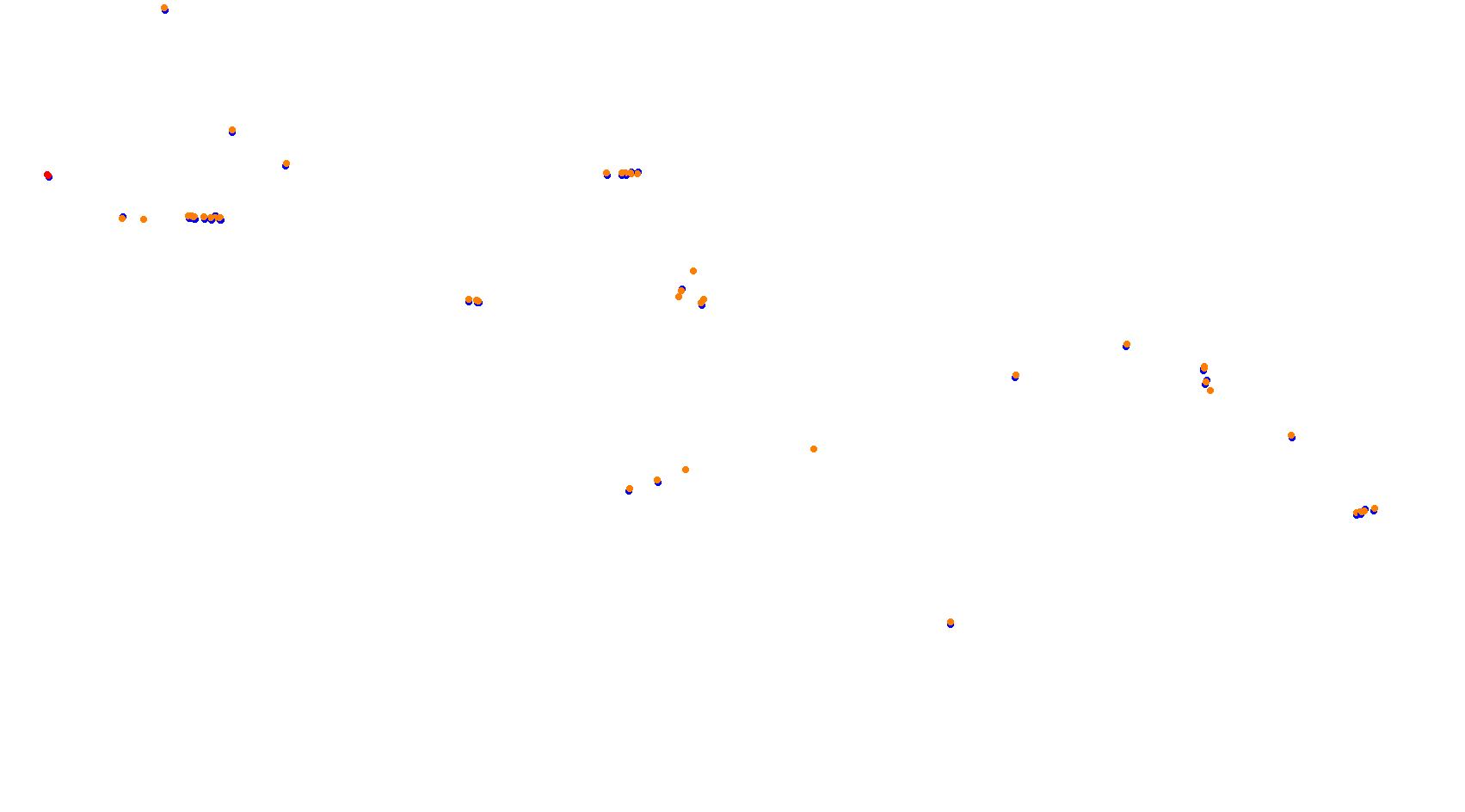 Buddh International Circuit 2019 collisions