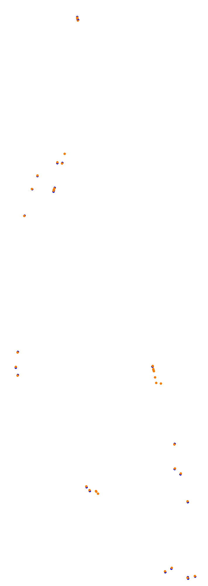 Circuit Gilles Villeneuve collisions