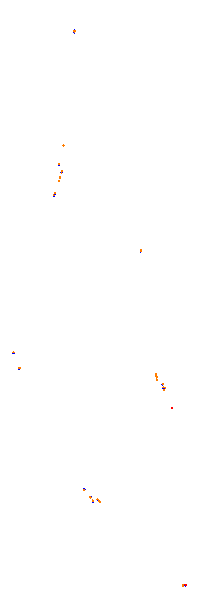 Circuit Gilles Villeneuve collisions