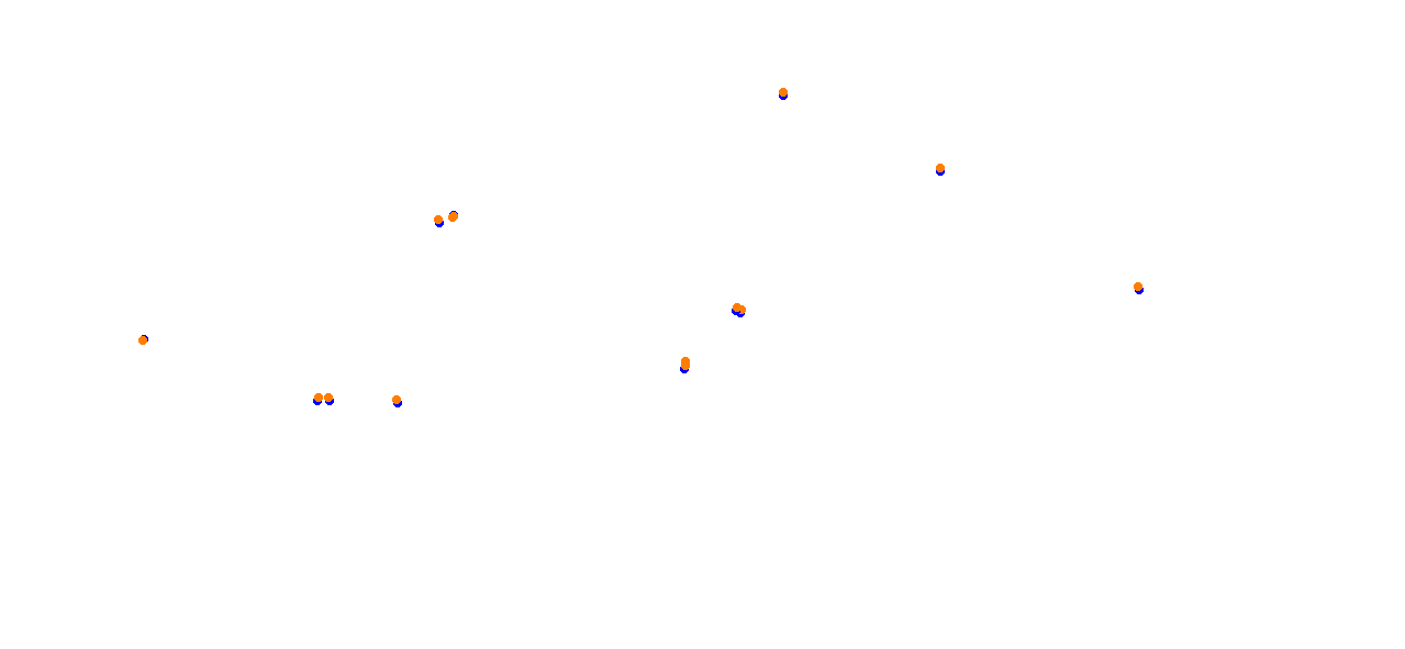 Algarve International Circuit collisions