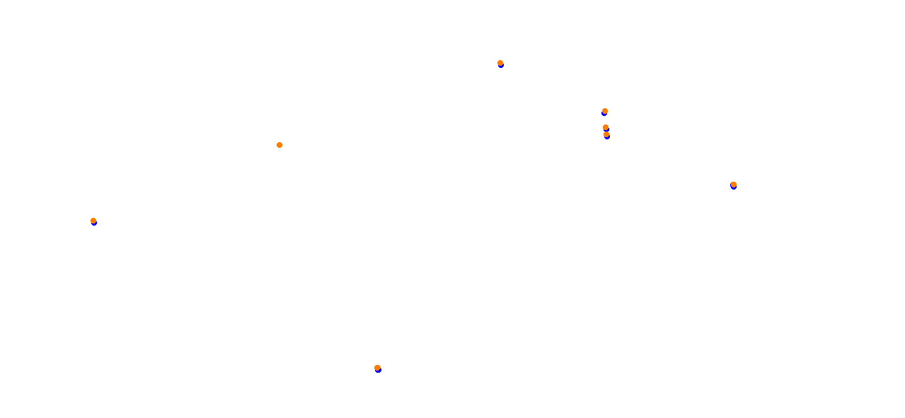 Algarve International Circuit collisions