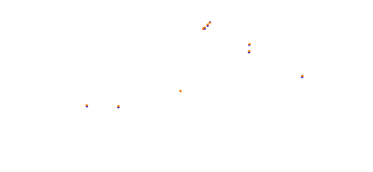 Algarve International Circuit collisions