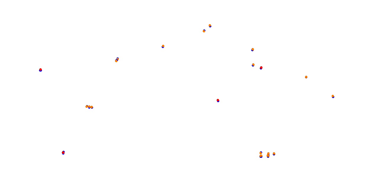 Algarve International Circuit collisions