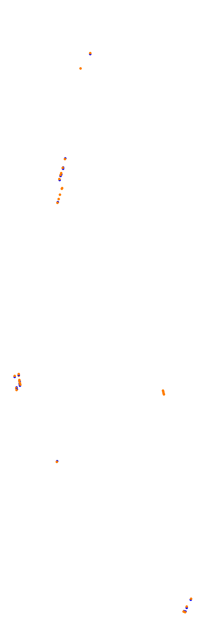 Circuit Gilles Villeneuve collisions