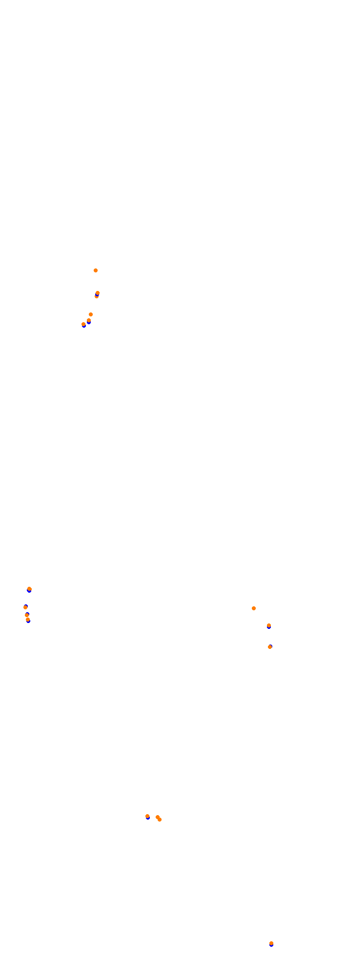 Circuit Gilles Villeneuve collisions