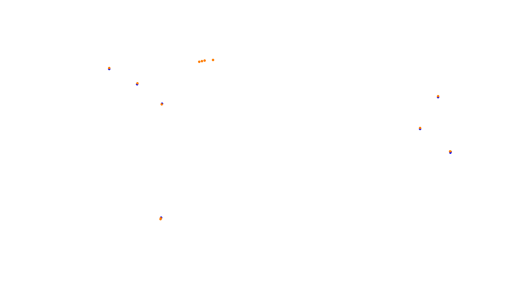 Buddh International Circuit 2019 collisions