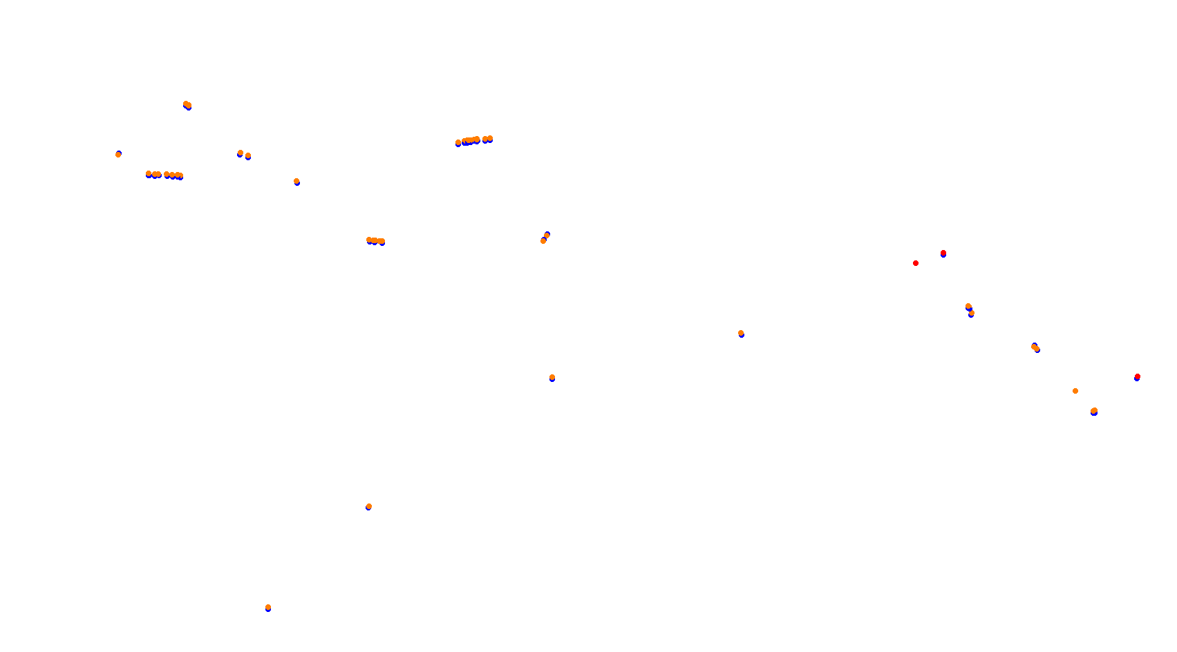 Buddh International Circuit 2019 collisions