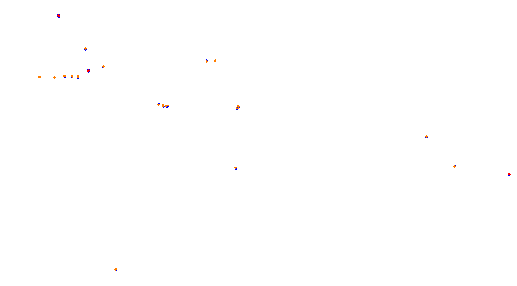 Buddh International Circuit 2019 collisions