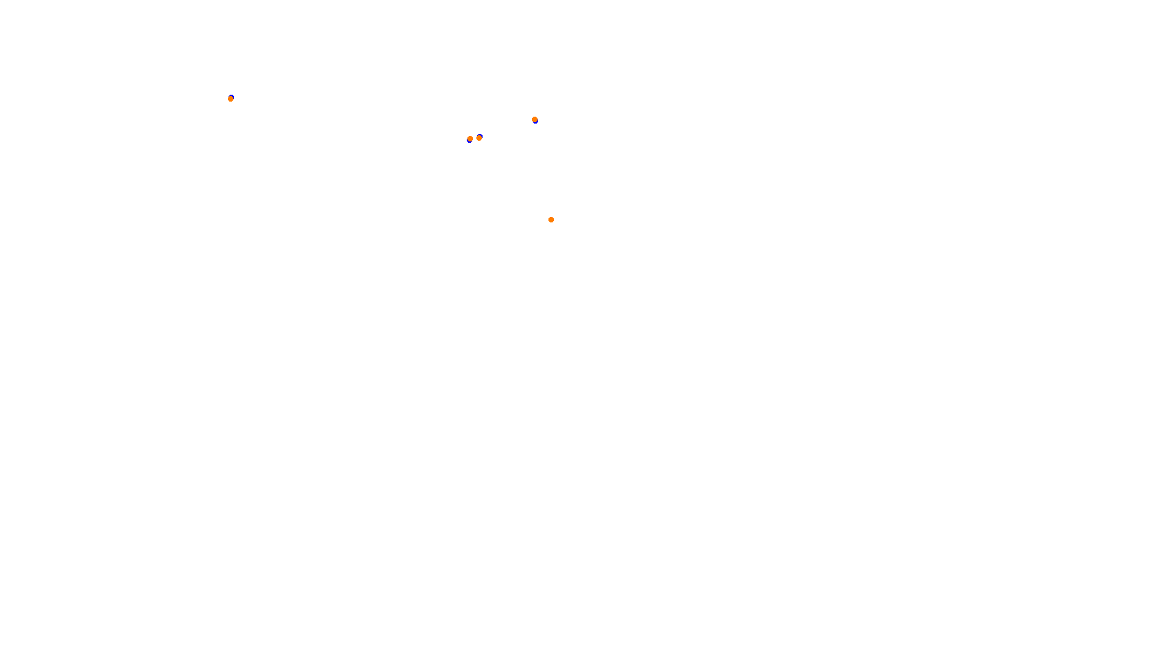 Buddh International Circuit 2019 collisions