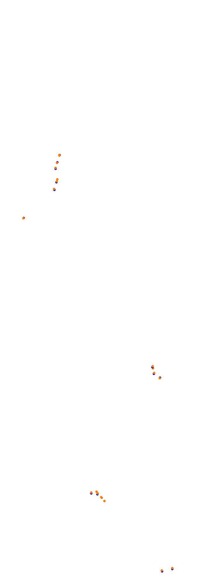Circuit Gilles Villeneuve collisions