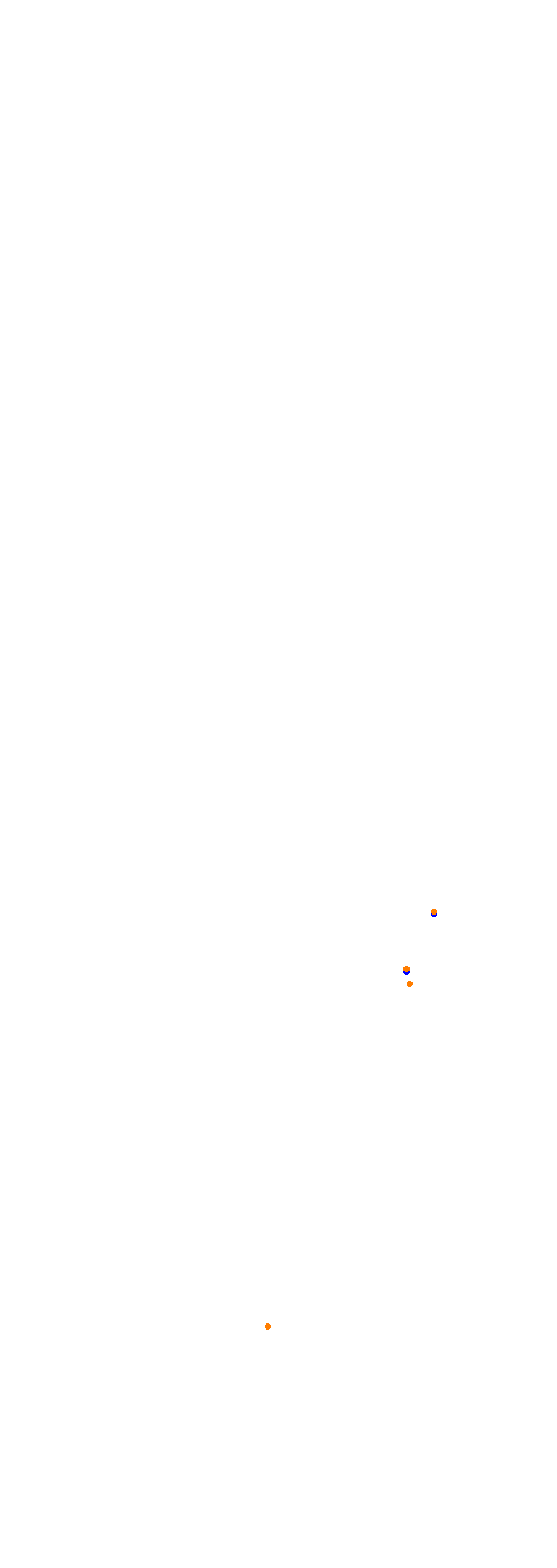 Circuit Gilles Villeneuve collisions