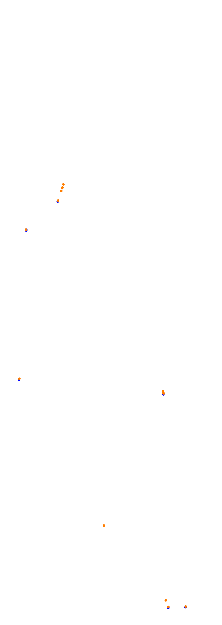 Circuit Gilles Villeneuve collisions