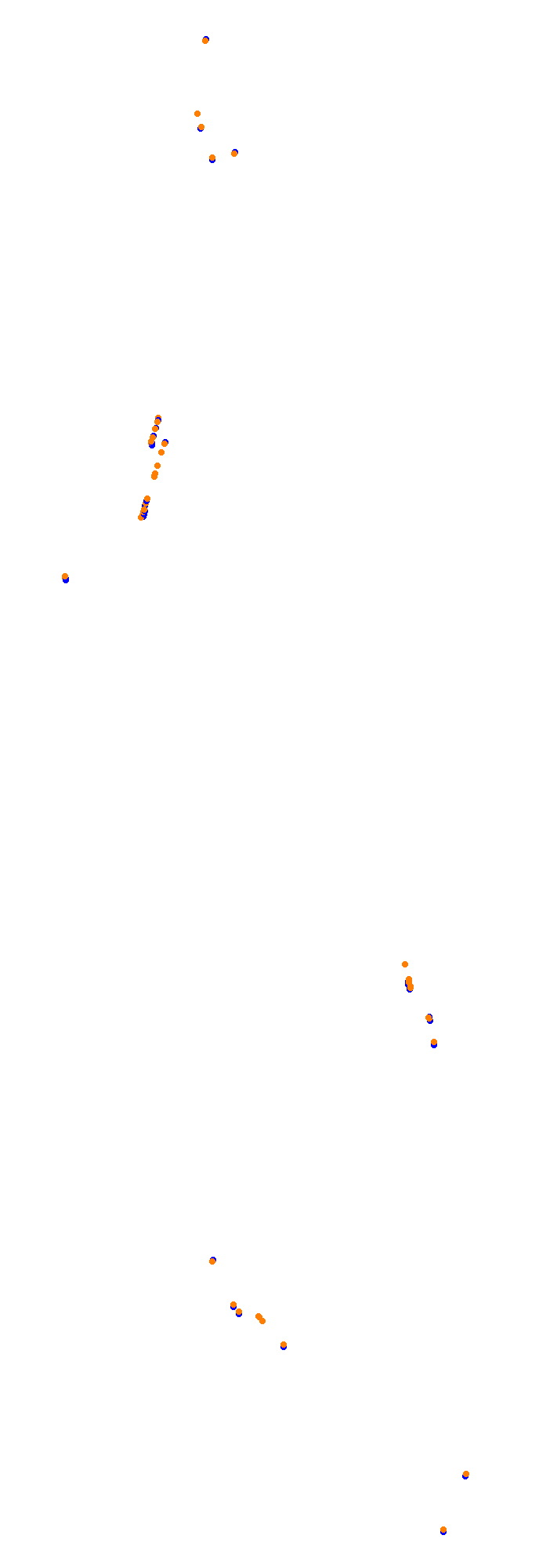 Circuit Gilles Villeneuve collisions