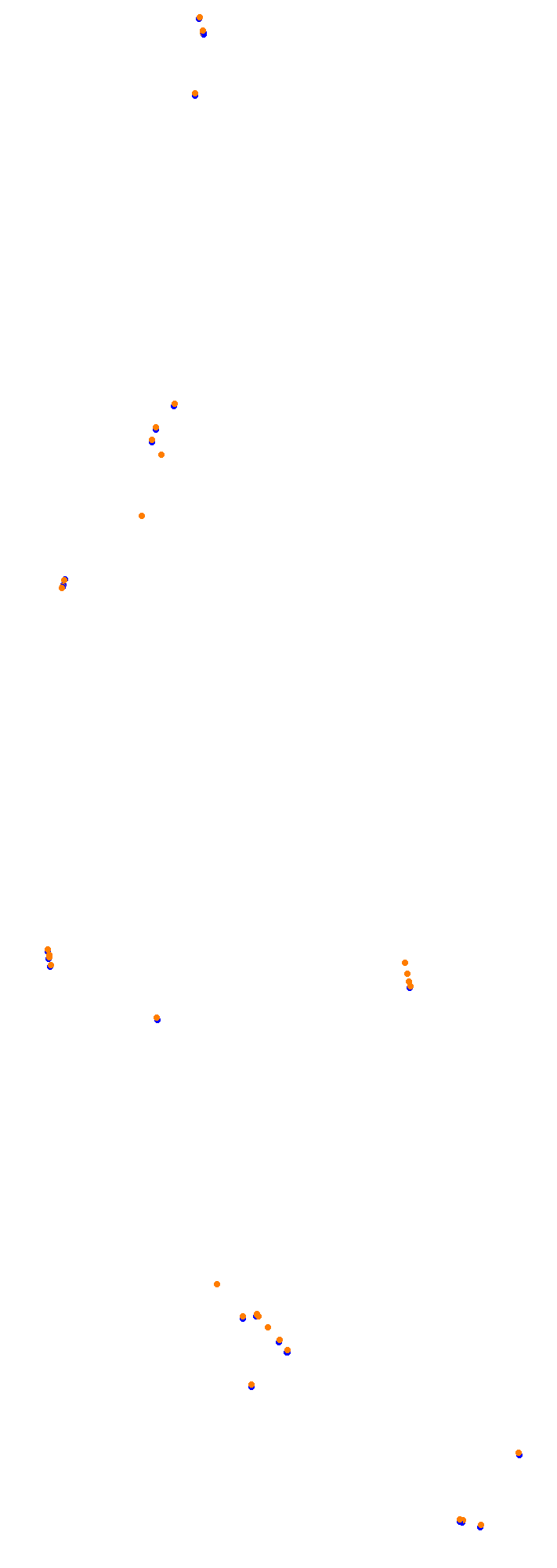 Circuit Gilles Villeneuve collisions