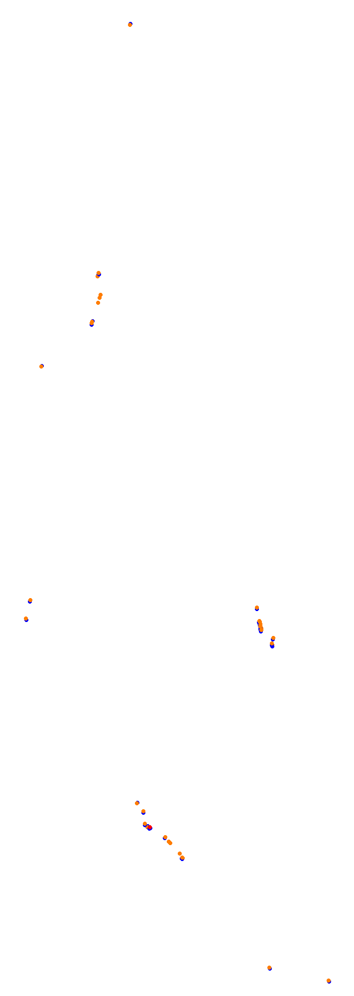 Circuit Gilles Villeneuve collisions